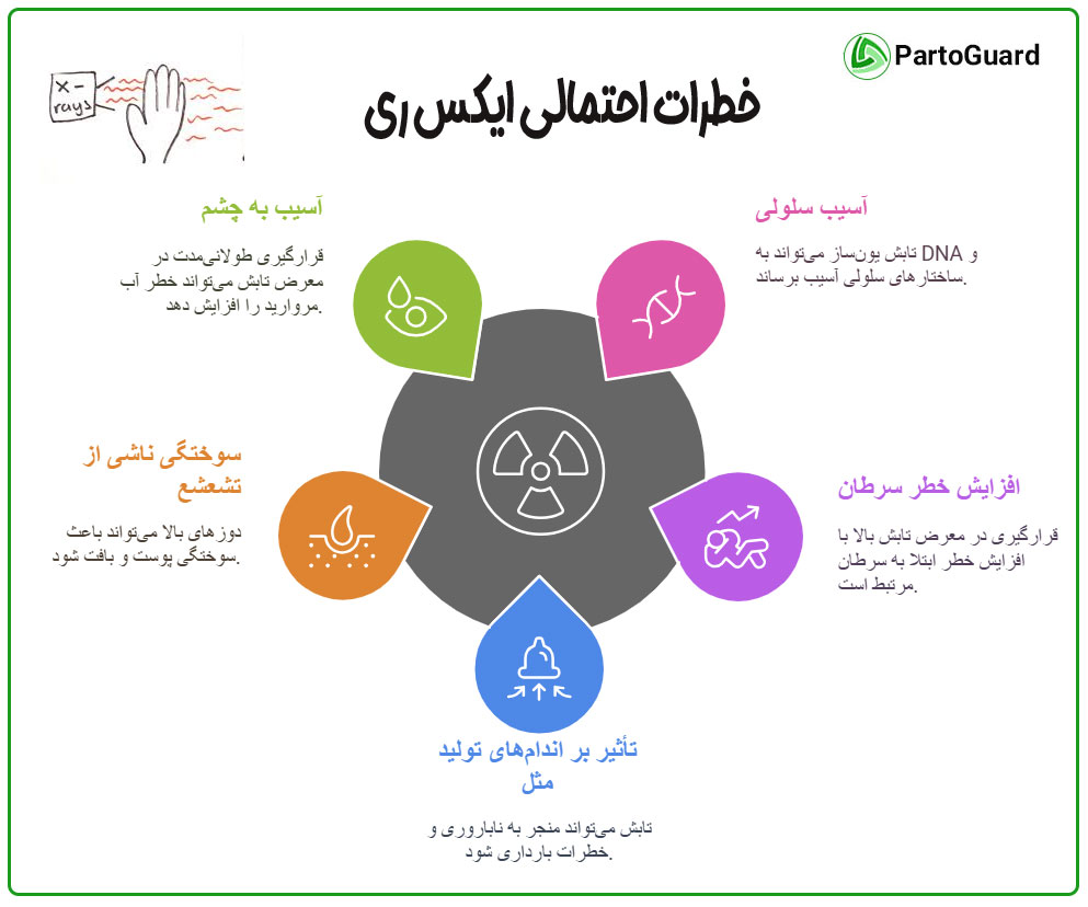 خطرات احتمالی قرار گیری در معرض ایکس ری