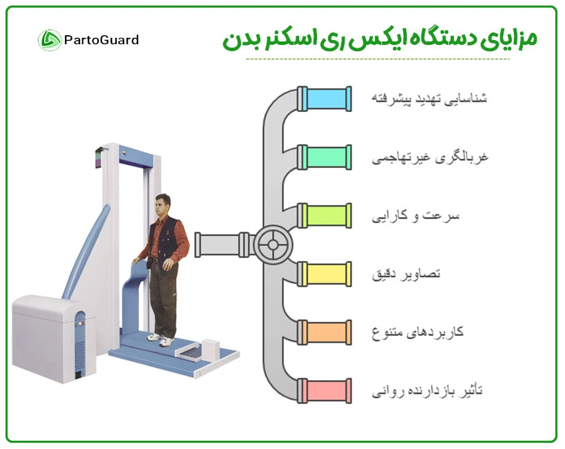 مزایای دستگاه ایکس ری اسکنر بدن انسان