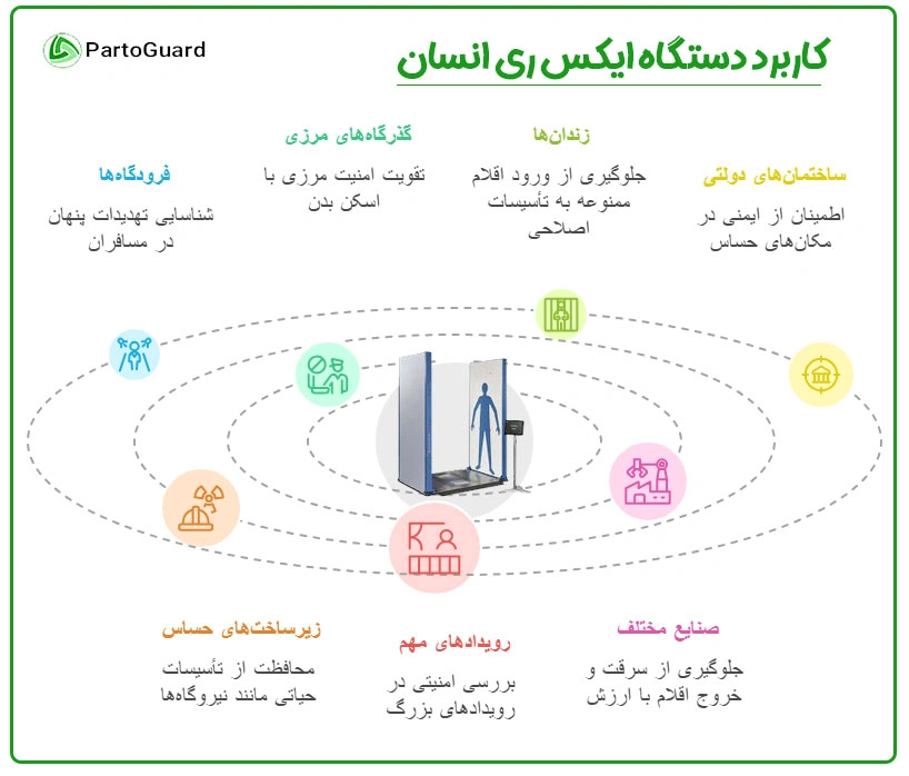 کابردهای دستگاه ایکس ری اسکنر بدن