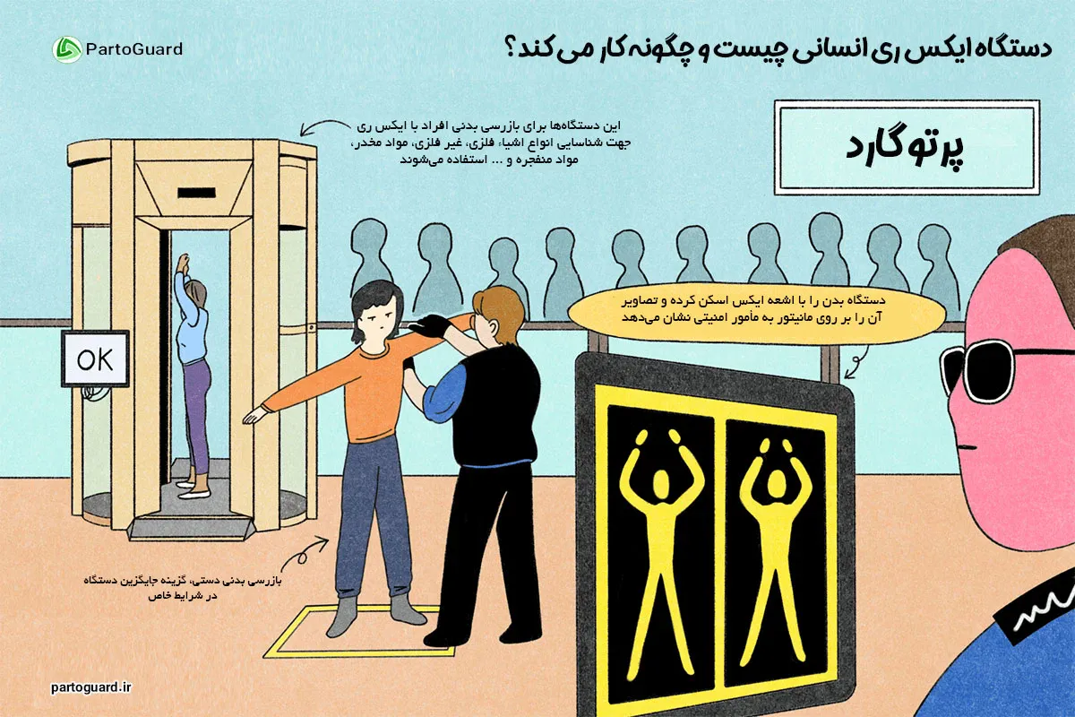 دستگاه ایکس ری انسان و نحوه کارکرد آن