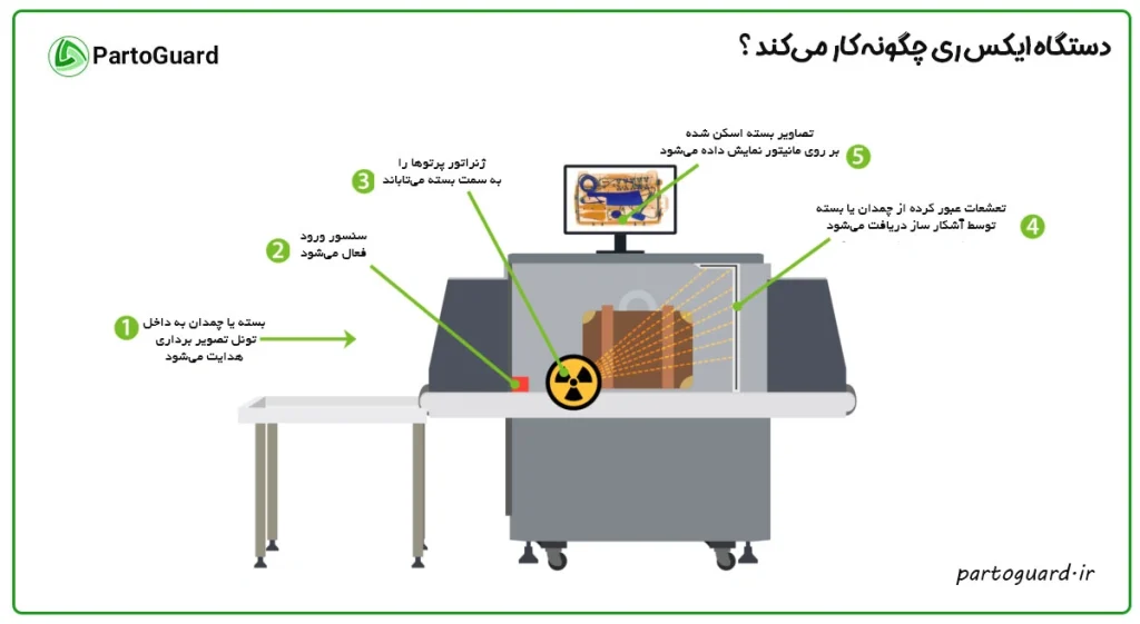 نحوه عملکرد دستگاه ایکس ری