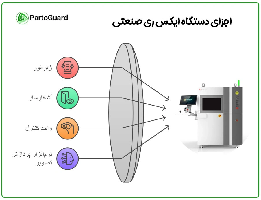 اجزای دستگاه ایکس ری صنعتی