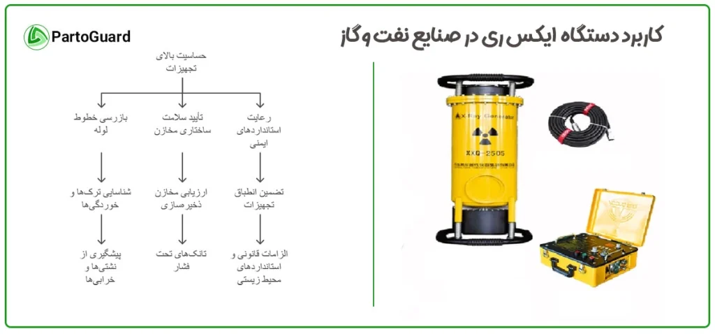 کاربرد دستگاه ایکس ری در صنایع نفت و گاز