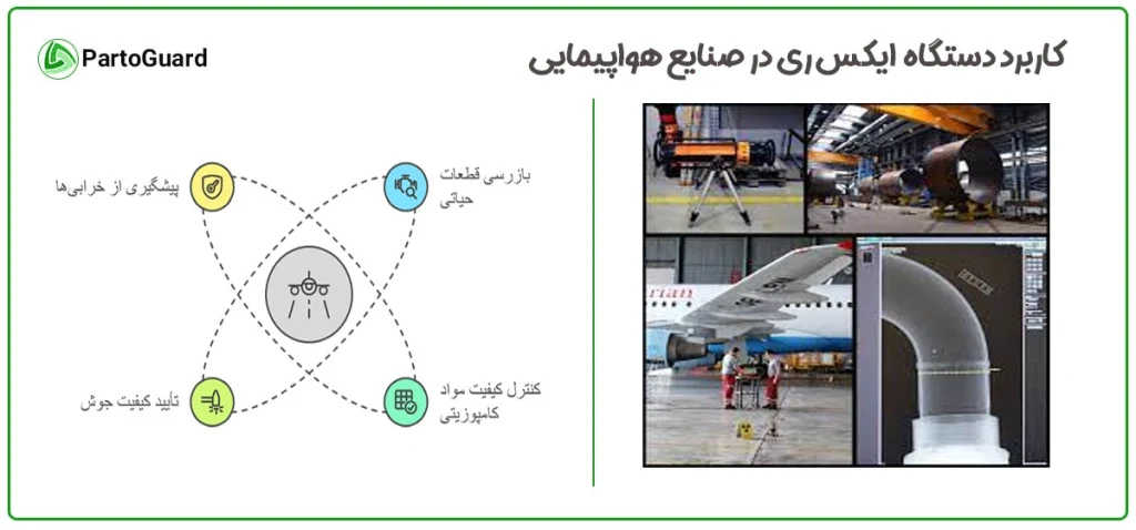 کاربرد دستگاه ایکس ری در صنایع هوافضا