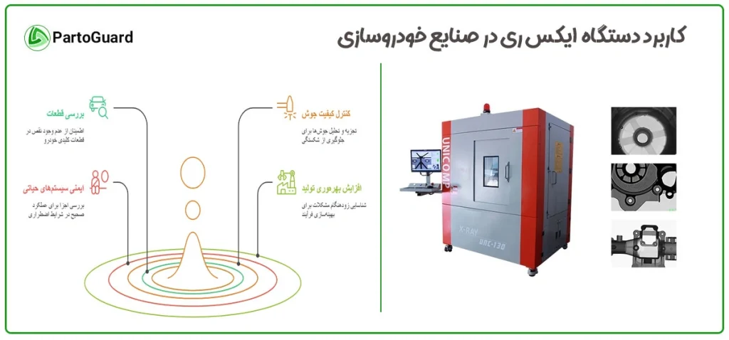 کاربرد دستگاه ایکس ری در صنایع خودروسازی