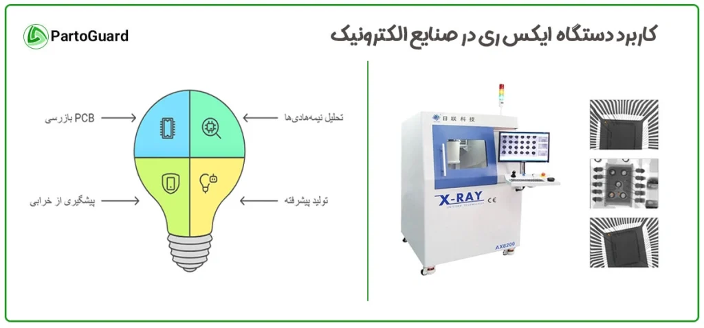 کاربرد دستگاه ایکس ری در صنایع الکترونیک