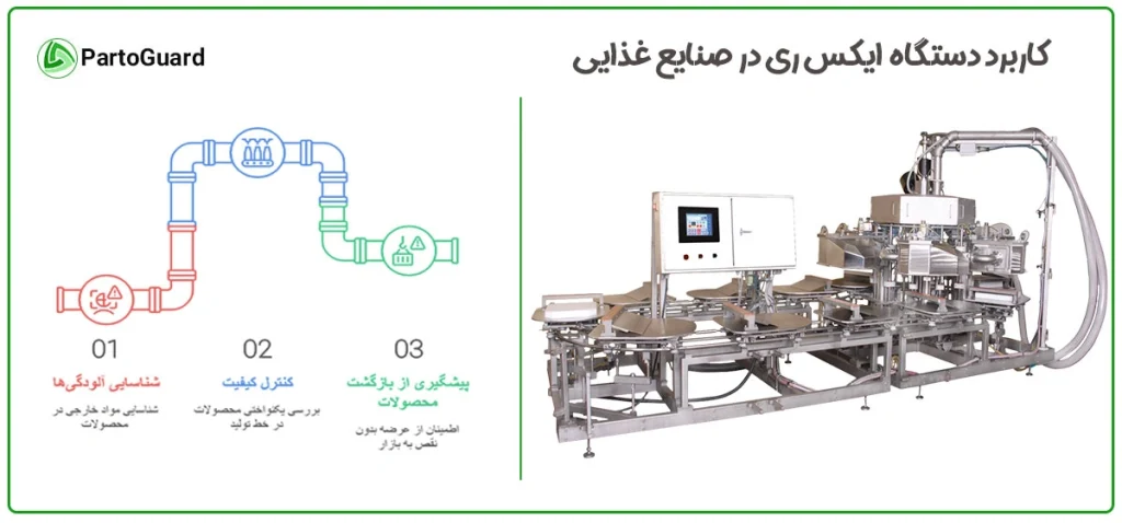 کاربرد دستگاه ایکس ری در صنایع غذایی
