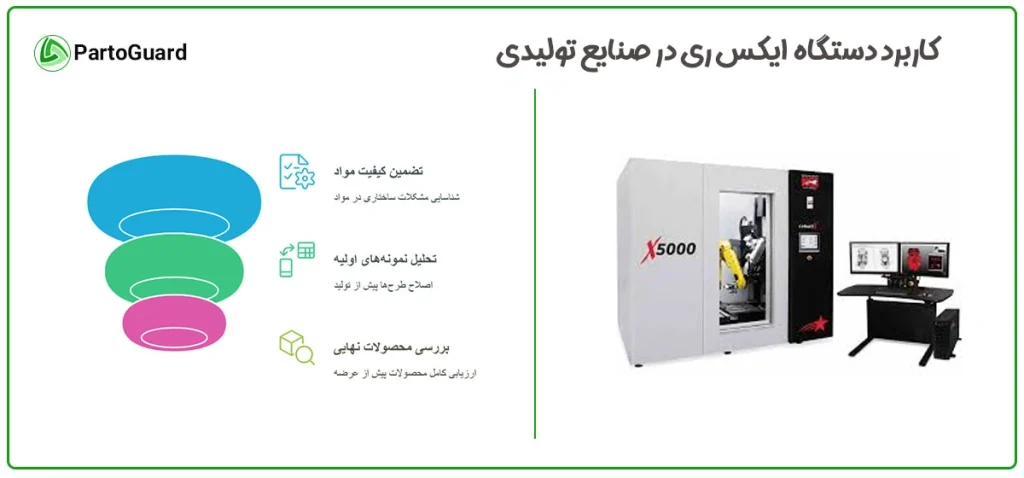 کاربرد دستگاه ایکس ری در صنایع تولیدی