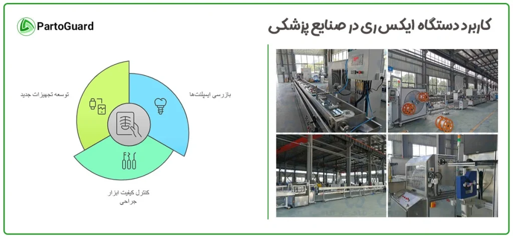 کاربرد دستگاه ایکس ری در صنایع پزشکی