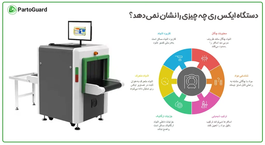 دستگاه ایکس ری چه چیزی را نشان نمی دهد؟