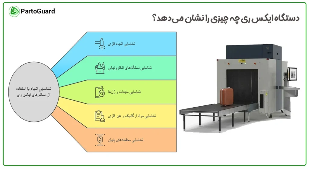 دستگاه ایکس ری چه چیزی را نشان میدهد