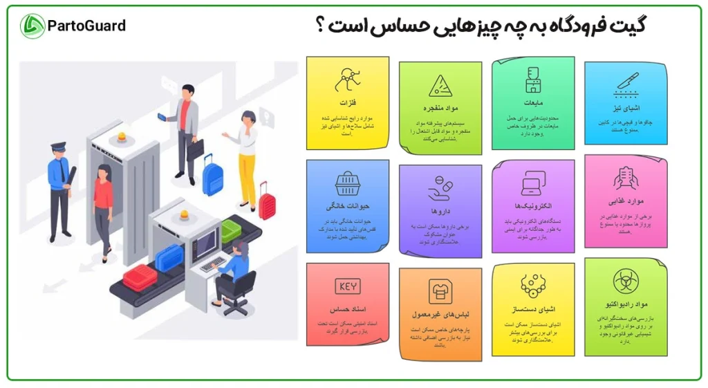 اینفوگرافیک مواد حساس در گیت بازرسی فرودگاه