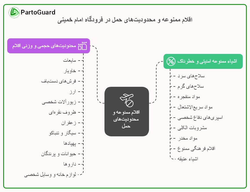 اقلام ممنوعه در فرودگاه
